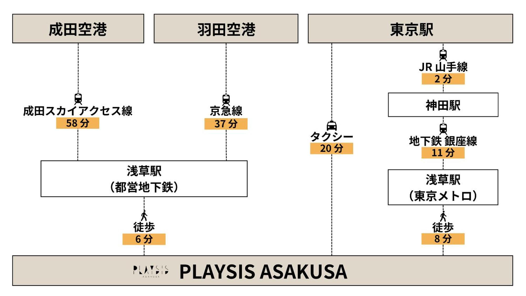 Playsis Asakusa Tokyo Luaran gambar
